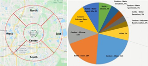 A map divided into five labeled sectors is shown on the left; a pie chart with various categories and percentages is displayed on the right.